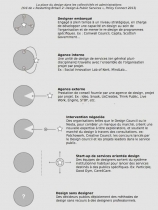 La place du design dans les collectivités et les administrations, un document publié par la 27è Région sur son blog 