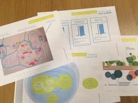 donner voir les parcours patients, les partenaires internes et externes etc..  et les valider ensemble - septembre/ novembre  2019